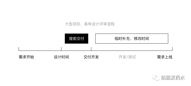 避免冲突，开发说这个设计实现不了？